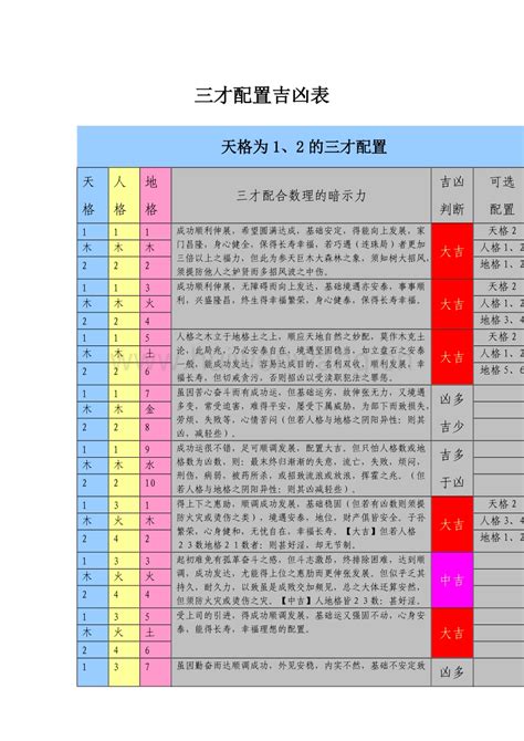 三才 姓名|三才五格最佳配置表